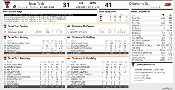 Screenshot_2020-11-28 TTU 31, OSU 41 - (QTR 3)